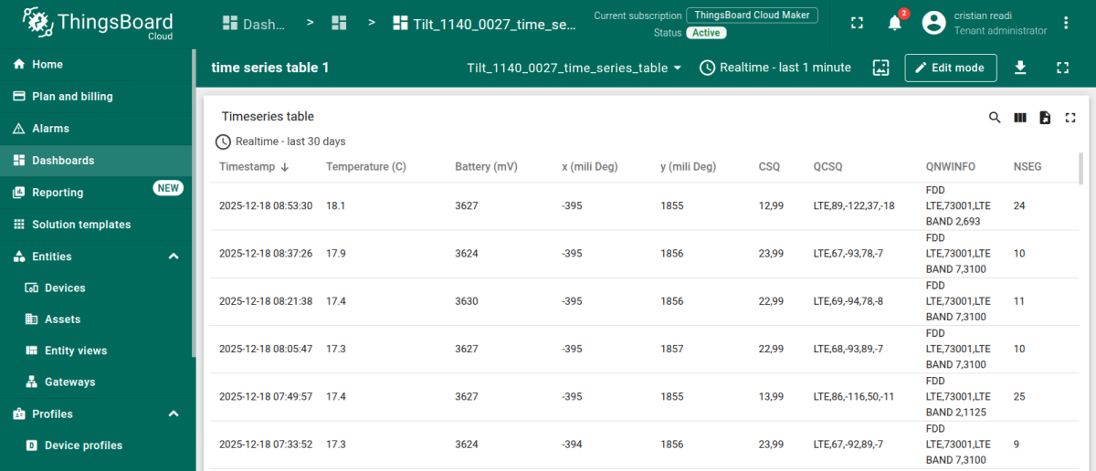 ThingsBoard Cloud dashboard showing live tilt sensor time-series data, including x and y degrees, temperature and battery voltage